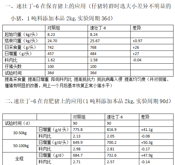 应用数据