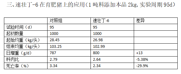 应用数据0